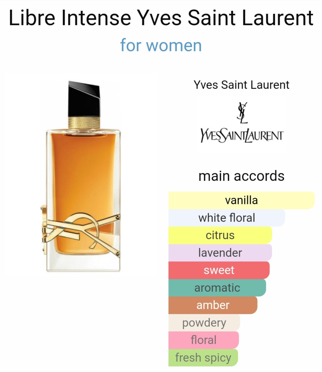 YSL Libre EDP Intense 90 ml