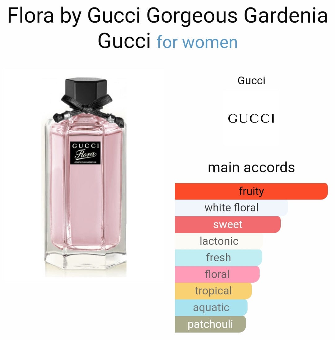 Gucci Flora Gorgeous Gardenia EDT 100ml