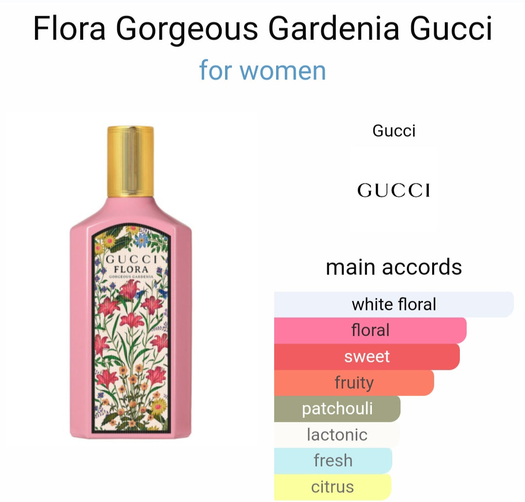Flloraa Goorgius Garedaniia EDP for Women by Gucc*hi - 100ml